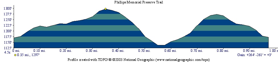 Phillips Memorial Elevation